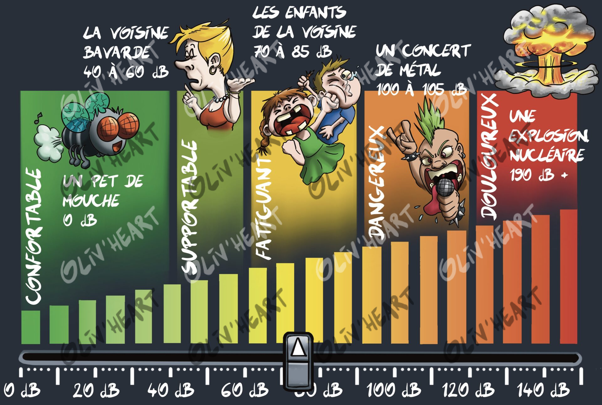 Illustration scientifique - échelle du son - personnage originaux et humour