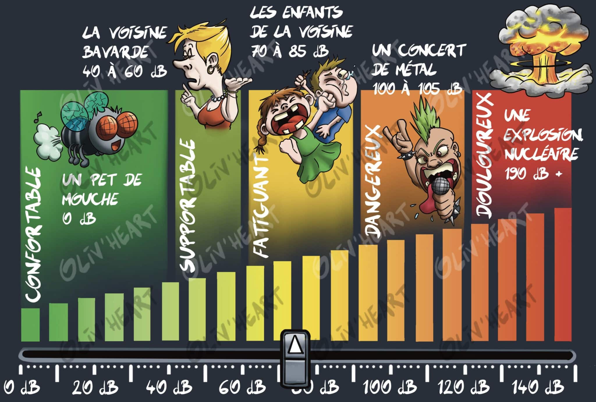 Illustration scientifique - échelle du son - personnage originaux et humour